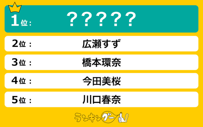 国宝級美女だと思う「20代女優」ランキングを調査！1位に輝いたのは…！