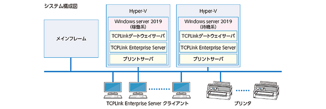 旭ファイバーグラス株式会社がキヤノンITソリューションズの「TCPLink」を導入　現場へ負担をかけることなく端末エミュレータを入れ替え年間コスト40%削減