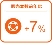 バッテリーの販売数量は前年比15％増と好調 ー2024年9月の自動車用タイヤ・エンジンオイル・バッテリー販売速報ー