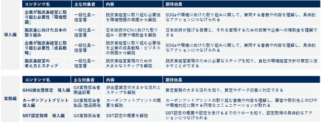 パーソルビジネスプロセスデザイン、脱炭素経営の実現を見据えた専門人材の育成にむけて「GLOBIS 学び放題」のコンテンツ「カーボンニュートラル講座」を企画・監修
