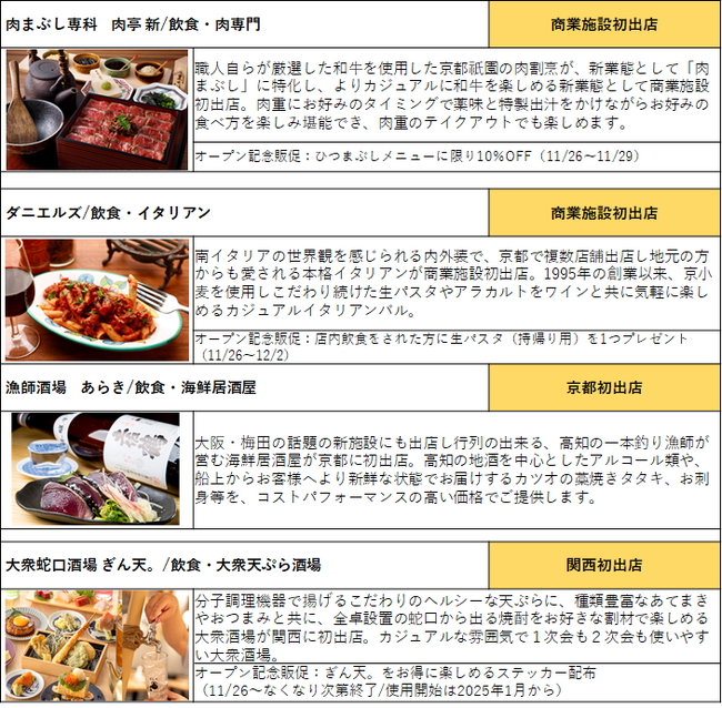 2024年11月26日、飲食エリア「ポルタダイニング」が拡大オープン!