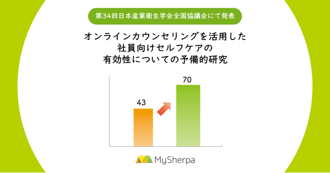 第34回日本産業衛生学会全国協議会にて「オンラインカウンセリングを活用した社員向けセルフケアの有効性についての予備的研究」を発表