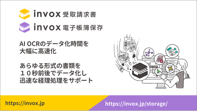 「invox受取請求書」と「invox電子帳簿保存」が精度を維持しながらAI OCRのデータ化時間を大幅に高速化