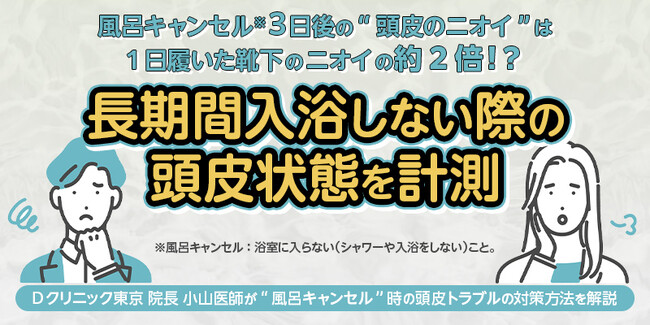 風呂キャンセル※ ３日後の“頭皮のニオイ”は1日履いた靴下のニオイの約2倍！？長期間入浴しない際の頭皮状態を計測！