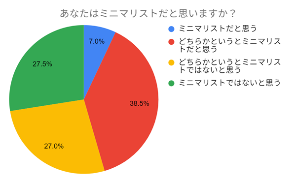 老後のミニマリストは密かな憧れの的？200人調査で見えた驚きの本音