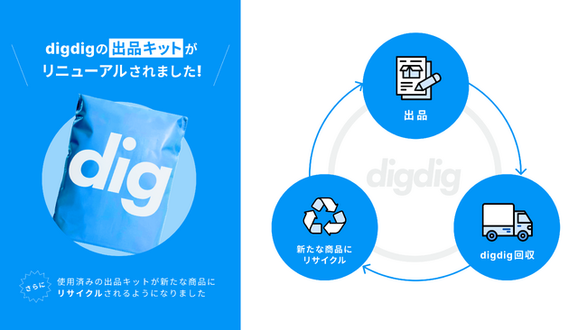 ファッションフリマサービス『digdig』、出品キットをリニューアル