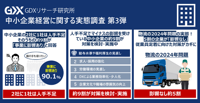〈中小企業経営に関する実態調査 第3弾〉中小企業の人手不足、約9割の企業が事業に影響があると回答　一方、2社に1社が人手不足対策の効果を実感できていない実態が判明