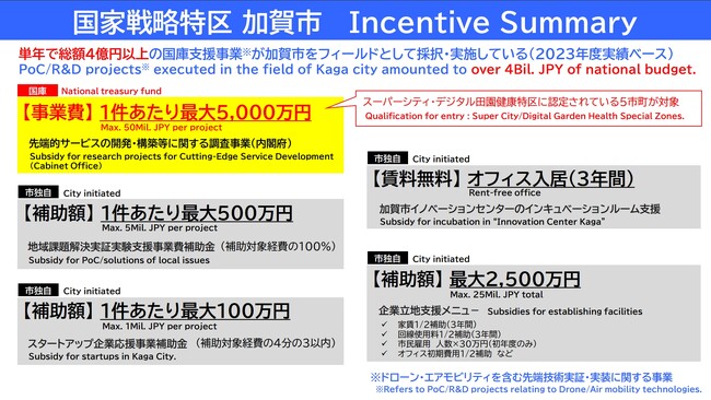 国家戦略特区　加賀市「加賀市近未来技術実証ワンストップセンター」を開設！！