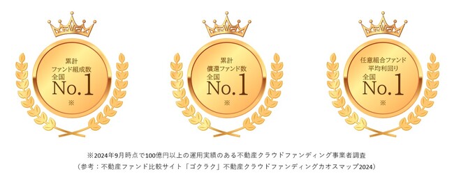 株式会社TSON　累計ファンド組成数、累計償還ファンド数、任意組合ファンド平均利回り【全国No.1*】を達成