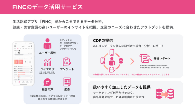 【先着20社限定 無料】「FiNCデータ活用サービス」お試しキャンペーン！　豊富なライフログデータでご希望の分析とレポートを提供