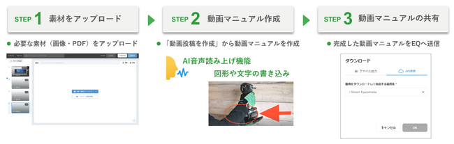 J-Stream Equipmediaに動画マニュアル生成機能を追加
