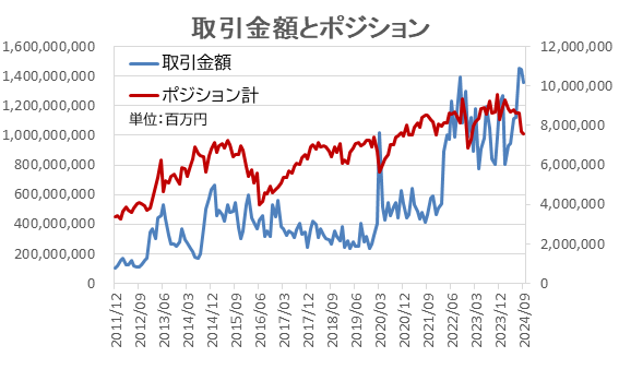 FX個人投資家、リスク許容度低下！為替相場のテーマは二転三転【外為どっとコム総研FX投資家調査2024年9月】