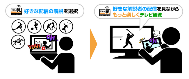 テレビ放送同期サービス「いっしょ見」の株式会社アクティの株式を50%取得