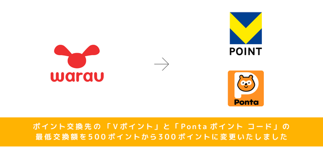 ポイントサイト「ワラウ」がポイント交換先のVポイントとPontaポイント コードの最低交換額を300ポイントに変更
