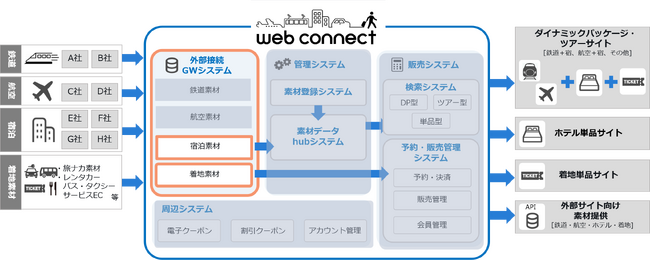 フォルシア webコネクト、リソルライフサポートが運営する会員専用サイトへ機能提供