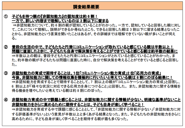 小学生の子どもがいる親世代に聞いた「非認知能力に関する取り組み及び意識調査」『非認知能力』の認知度は約6割！
