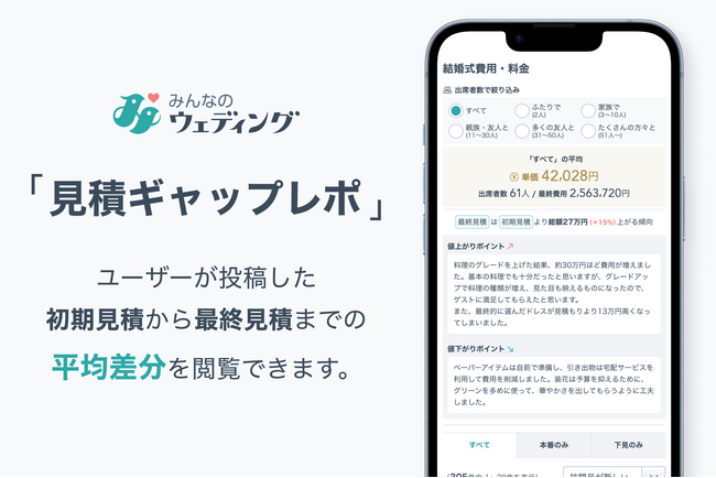 【みんなのウェディング】10万件超の費用明細をもとに各式場の値上がり傾向がわかる「見積ギャップレポ」機能を追加