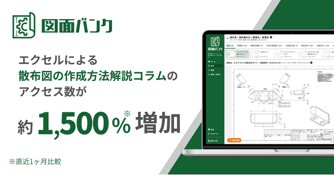 AIを活用したクラウド図面管理システム「図面バンク」、エクセルによる散布図の作成方法解説コラムのアクセス数が1ヶ月で約1,500%増加