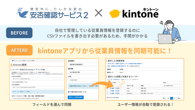 トヨクモ「安否確認サービス2」とkintoneが連携可能に。従業員情報のメンテナンスを自動化