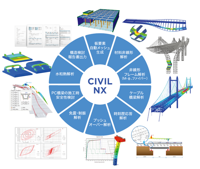 土木構造分野の3次元構造解析・耐震設計プログラム【MIDAS CIVIL NX】リリース