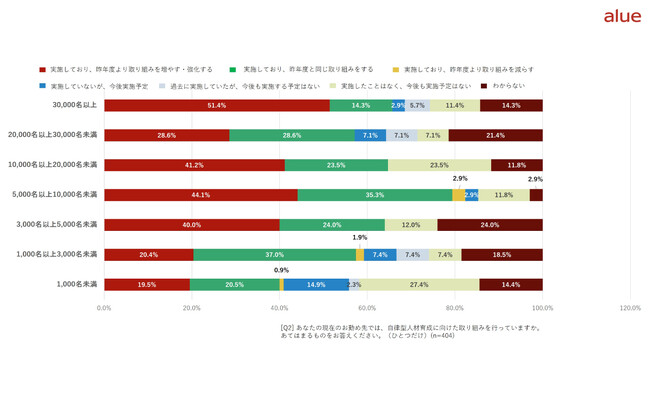 50.6％の企業で自律型人材育成により従業員満足度が向上　「自律型人材育成の状況と課題　実態調査レポート」発行のお知らせ