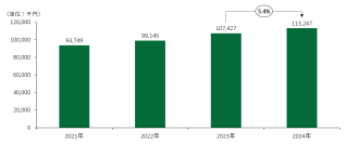 「役員報酬サーベイ（2024年度版）」の結果を発表