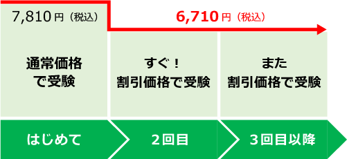 TOEIC(R) Listening & Reading公開テスト より利用しやすく、リピート受験割引制度をリニューアル