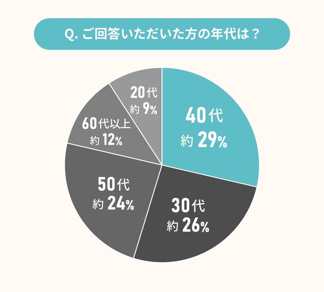 経験者に聞いた！洗面スペースのリフォーム・リノベーションに関する満足度調査