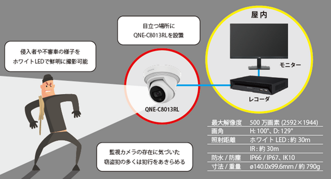 株式会社ティービーアイ　AIが侵入者を検知してホワイトLEDを照射 事件の未然防止と記録に役立つ監視カメラ【AIホワイトLEDカメラ】を発売