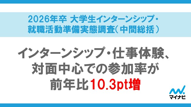 「マイナビ 2026年卒 大学生インターンシップ・就職活動準備実態調査（中間総括）」を発表