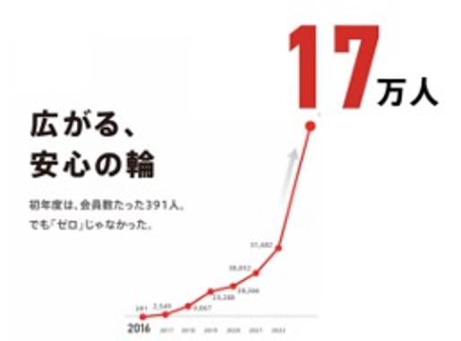 遭難救助サービス「ココヘリ」を展開するAUTHENTIC JAPANと衛星関連事業に関する包括的業務提携を締結