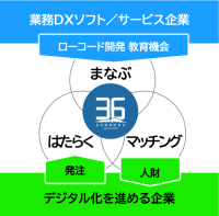 山形県酒田市、メタウォーター、ＮＴＴデータ イントラマートが連携協定を締結　ローコード活用によるIT人材の拡大でデジタル業務変革を実現