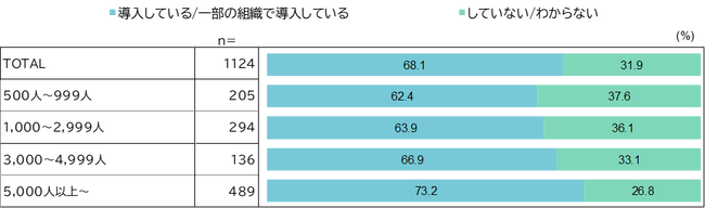 【調査レポート】ビジネスパーソン1,000人調査から紐解く企業におけるコミュニケーションの実態