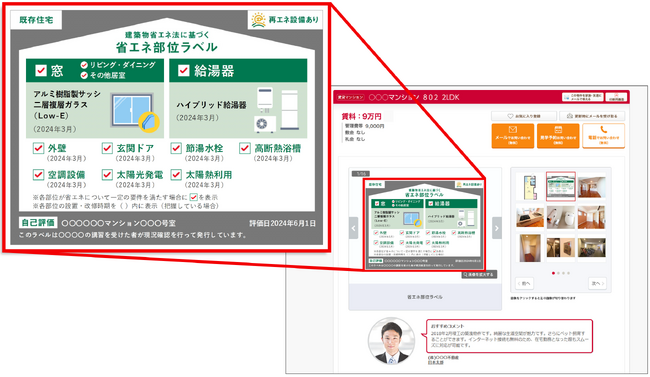 「不動産情報サイト アットホーム」、既存住宅の省エネ性能を設備や建具ごとに評価する「省エネ部位ラベル」の表示を開始