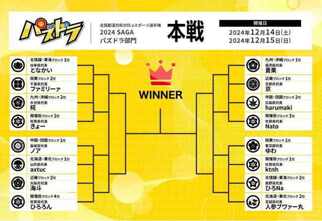 【パズドラ】九州・沖縄ブロック代表と開催県ブロック代表が決定！