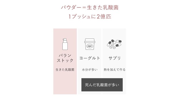 【日本初】※”生きた乳酸菌”をパンツにスプレー「racine balance toc」1000億匹の乳酸菌で、デリケートゾーンのトラブルを解消！