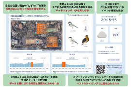 <AI音環境分析技術を活用した「日比谷公園向けにぎわい可視化システム」ダッシュボード> <AI音環境分析技術を活用した「日比谷公園向けにぎわい可視化システム」ダッシュボード>