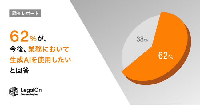 【LegalOn Technologies調査レポート】法務担当者の6割が「今後、生成AIを業務で活用したい」と回答。現在の利用率は29％。