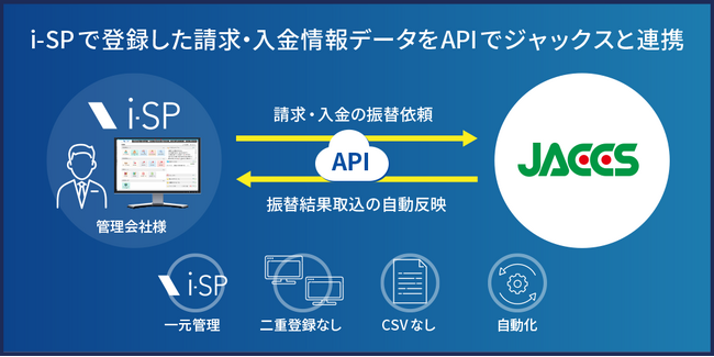 ビジュアルリサーチが提供する「i-SP」とジャックスが家賃保証に係る請求・入金データのAPI連携を開始