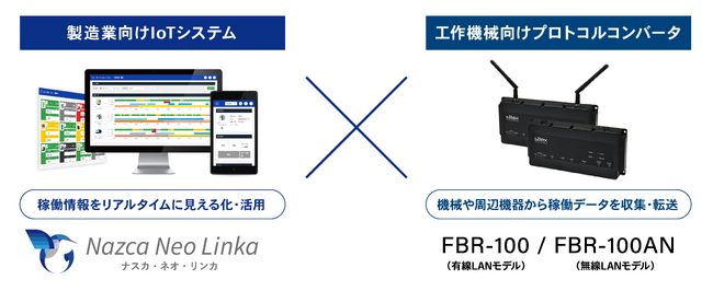製造業向けIoTシステム「Nazca Neo Linka」と、工作機械向けプロトコルコンバータ「FBR-100シリーズ」の製品連携開始