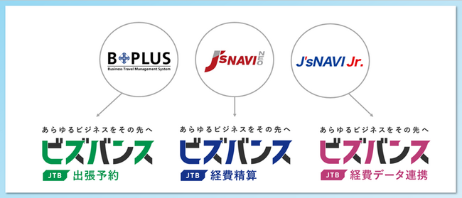 JTBビジネストラベルソリューションズ 出張管理・経費精算システムを「ビズバンス」としてリブランディング
