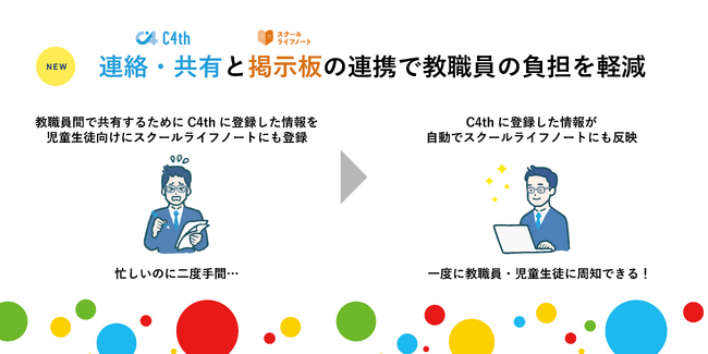 統合型校務支援システム「C4th」、「スクールライフノート」の掲示板との連携により、教職員から児童生徒への情報共有をスムーズに