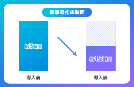 セキュリティの高さが評価され、AI音声認識 文字起こし支援アプリケーション「ScribeAssist」が、りそなグループ内で導入拡大