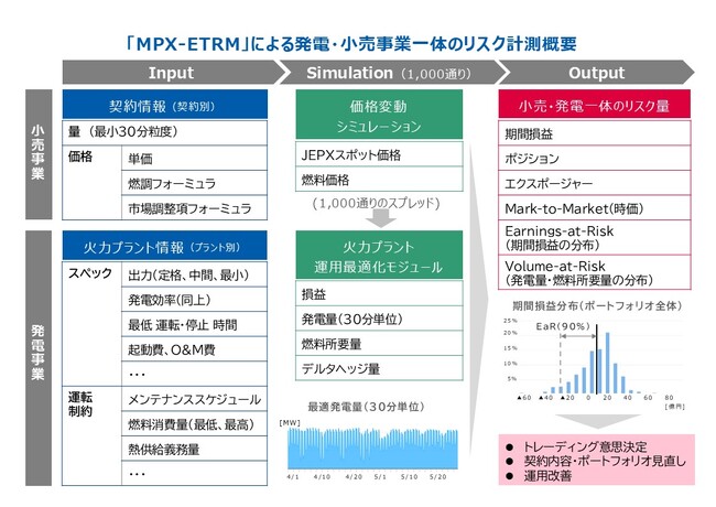 伊藤忠エネクスがMPXのエネルギー取引リスク管理システム「MPX-ETRM」を導入