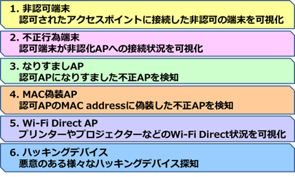 見えないWi-Fi電波をキャッチ！はじめてみようWi-Fi脆弱性診断キャンペーン　５０％オフ