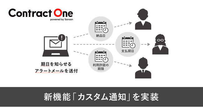 契約データベース「Contract One」が新機能「カスタム通知」を実装