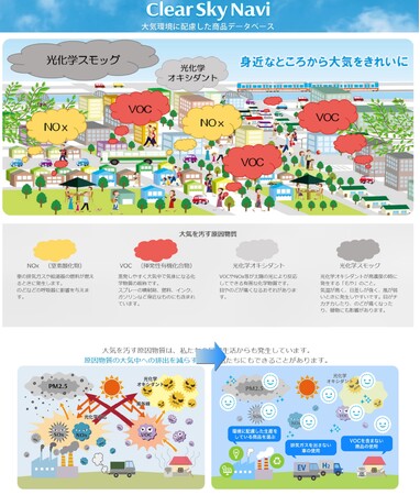 大気環境に配慮した商品データベース「Clear Sky Navi」開設のお知らせ