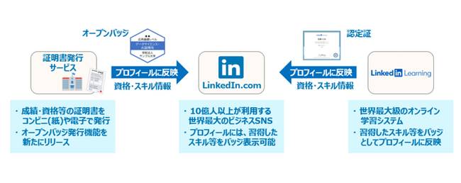 京都先端科学大学とNTT西日本、学生の『実践力』強化に向けた取り組みを加速