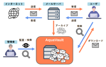 ユーザ毎のメール保存・閲覧ができるメールアーカイブシステム『AquaVault(アクアボルト)』を2024年11月6日より提供開始