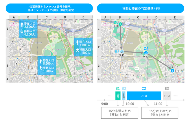一橋大学とKDDI、ARISE analytics、社会課題解決に貢献するデータサイエンス人材育成・輩出で連携